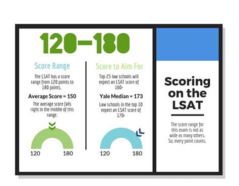 lsat practice test score drop|lsat prep score stuck.